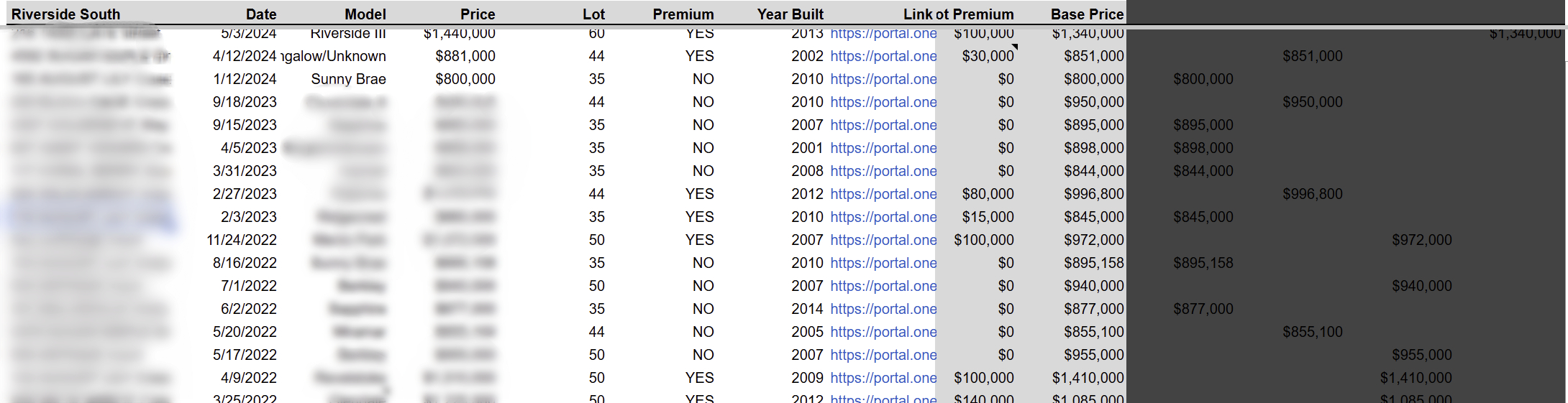 A slice of our comparables database with the lot premium isolated
